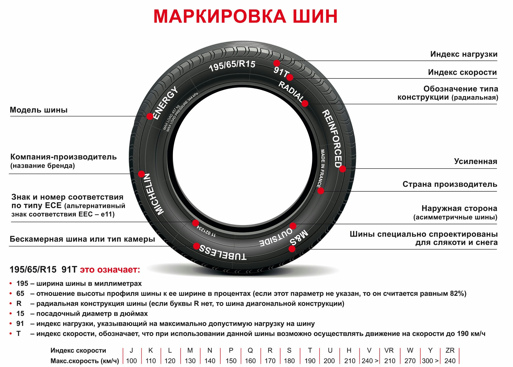 этапы маркировки шин