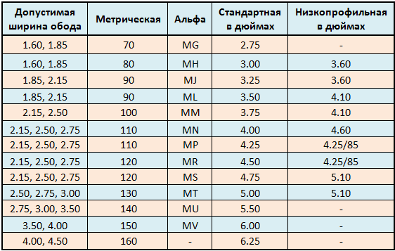 маркировка моторезины